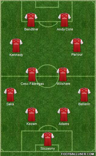 Arsenal Formation 2022