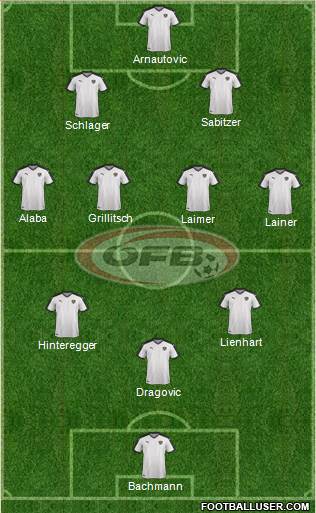 Austria Formation 2022