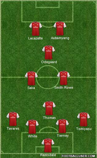 Arsenal Formation 2022