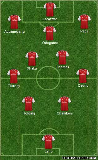 Arsenal Formation 2022