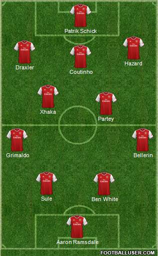 Arsenal Formation 2022