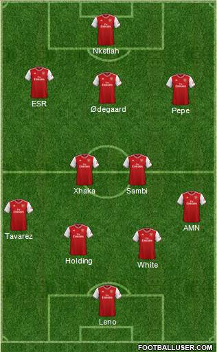 Arsenal Formation 2022