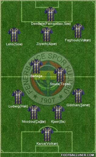 Fenerbahçe SK Formation 2022