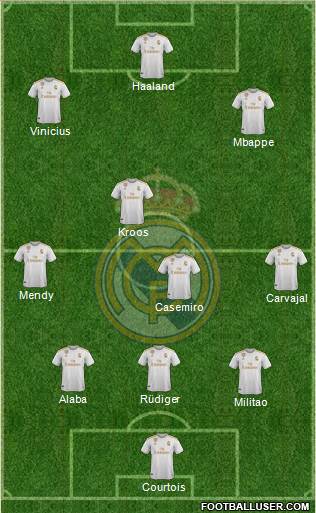 Real Madrid C.F. Formation 2022