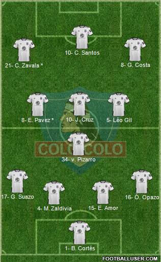 CSD Colo Colo Formation 2022