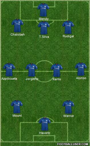 Chelsea Formation 2022