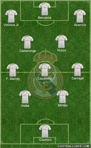 Real Madrid C.F. Formation 2022