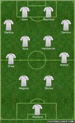 England Formation 2022