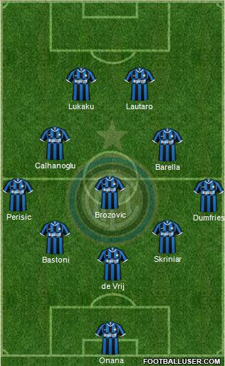 F.C. Internazionale Formation 2022