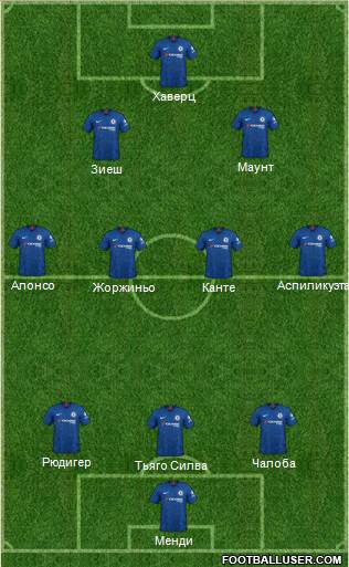 Chelsea Formation 2022