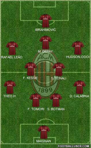 A.C. Milan Formation 2022