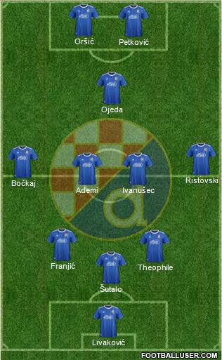 NK Dinamo Formation 2022