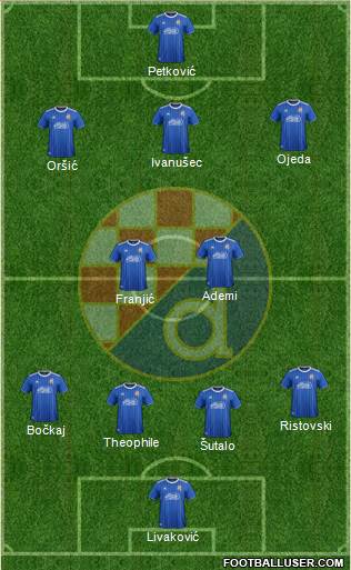 NK Dinamo Formation 2022