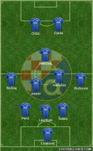 NK Dinamo Formation 2022