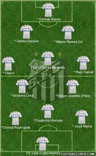 Santos FC Formation 2022