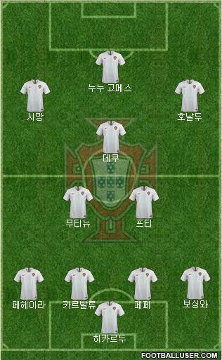 Portugal Formation 2022