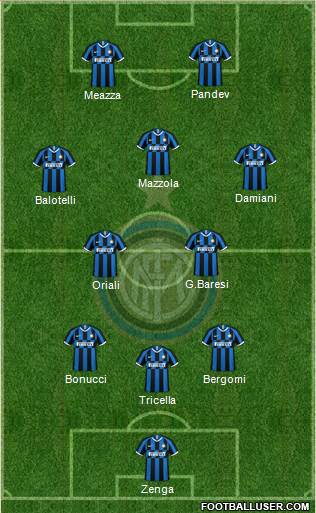 F.C. Internazionale Formation 2022