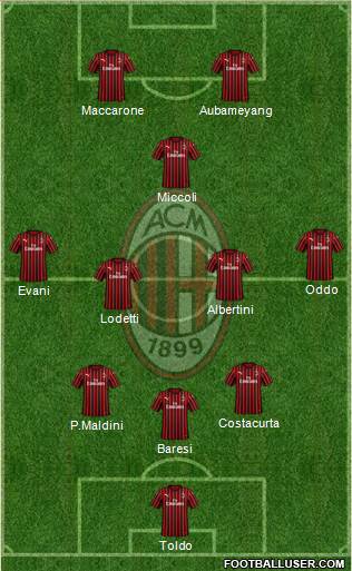 A.C. Milan Formation 2022