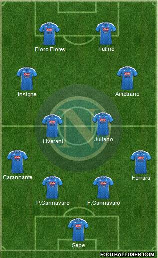 Napoli Formation 2022