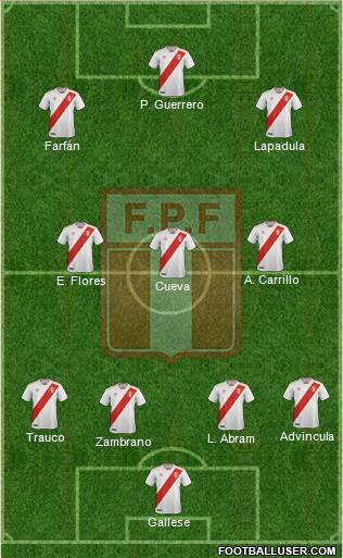 Peru Formation 2022