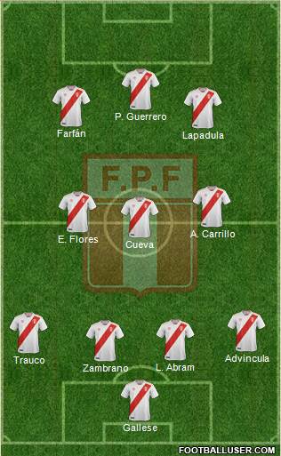 Peru Formation 2022