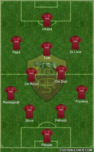 AS Roma Formation 2022