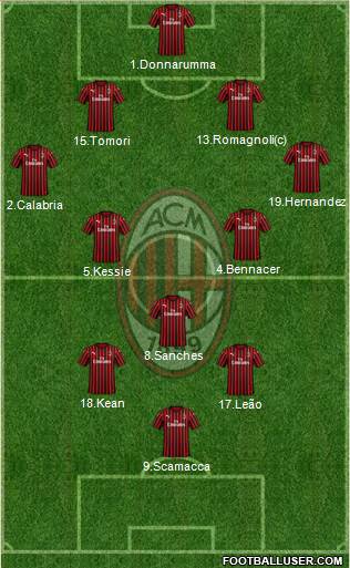 A.C. Milan Formation 2022