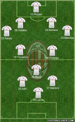 A.C. Milan Formation 2022