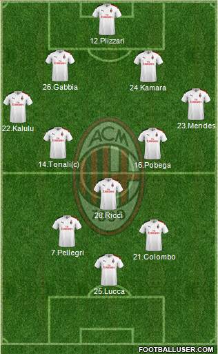 A.C. Milan Formation 2022