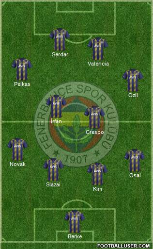 Fenerbahçe SK Formation 2022