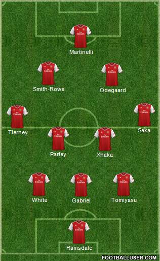 Arsenal Formation 2022