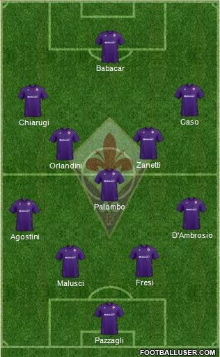 Fiorentina Formation 2022