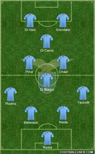 S.S. Lazio Formation 2022