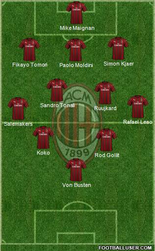 A.C. Milan Formation 2022