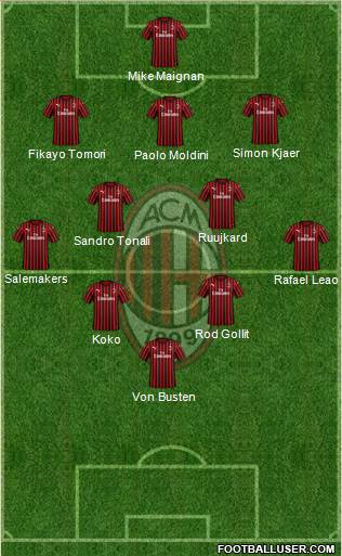 A.C. Milan Formation 2022