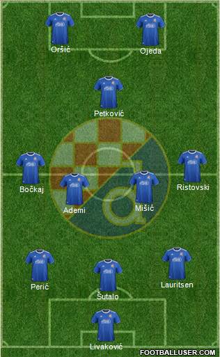 NK Dinamo Formation 2022