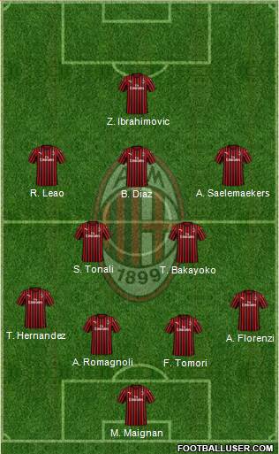 A.C. Milan Formation 2022