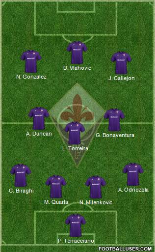 Fiorentina Formation 2022