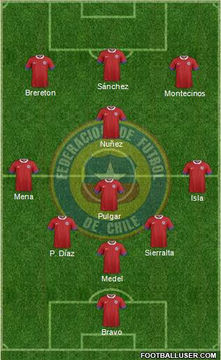 Chile Formation 2022