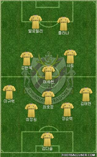 Chunnam Dragons Formation 2022