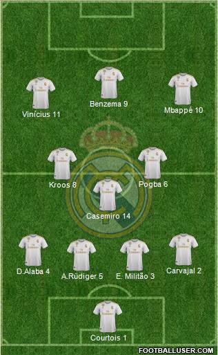 Real Madrid C.F. Formation 2022