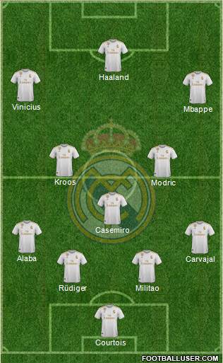 Real Madrid C.F. Formation 2022