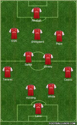 Arsenal Formation 2022