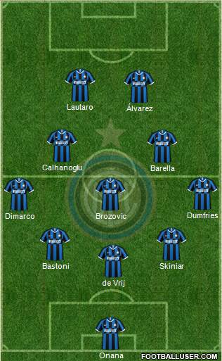 F.C. Internazionale Formation 2022