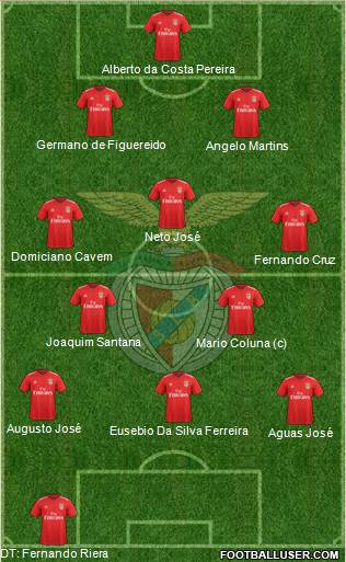 Sport Lisboa e Benfica - SAD Formation 2022