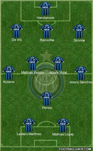 F.C. Internazionale Formation 2022