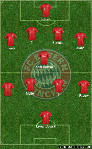 FC Bayern München Formation 2022