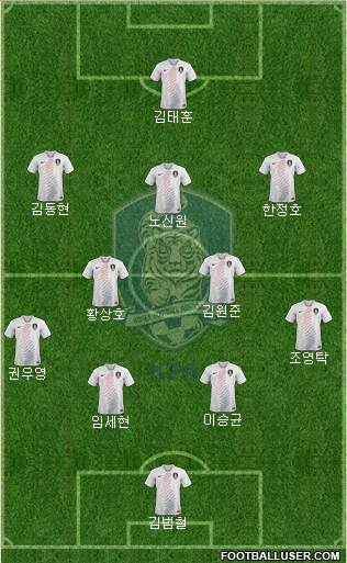 South Korea Formation 2022