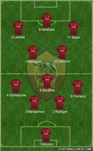 AS Roma Formation 2022