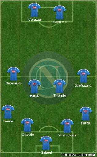 Napoli Formation 2022